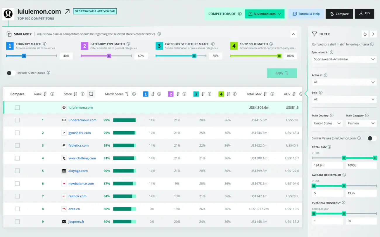 Competitor Finder