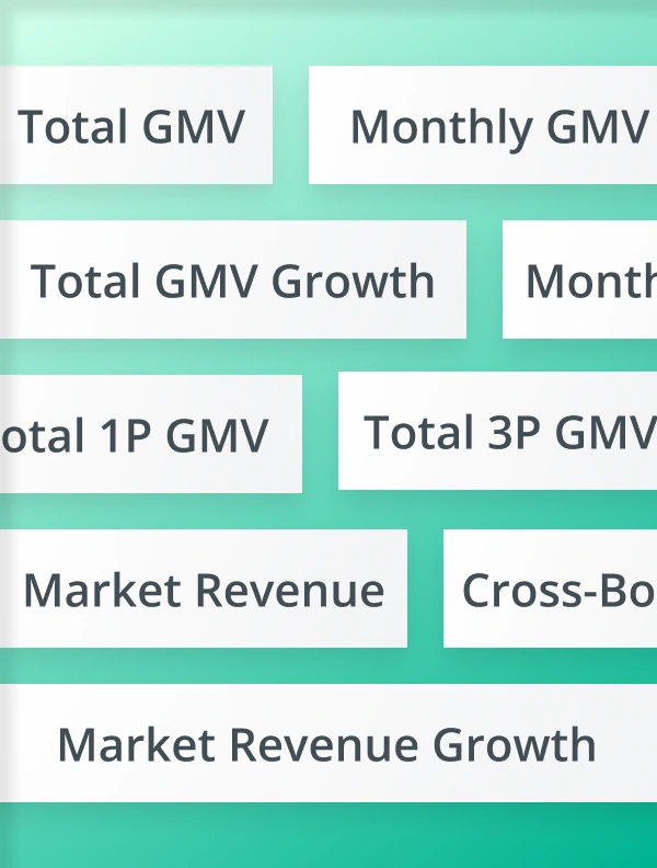 Revenue & Growth