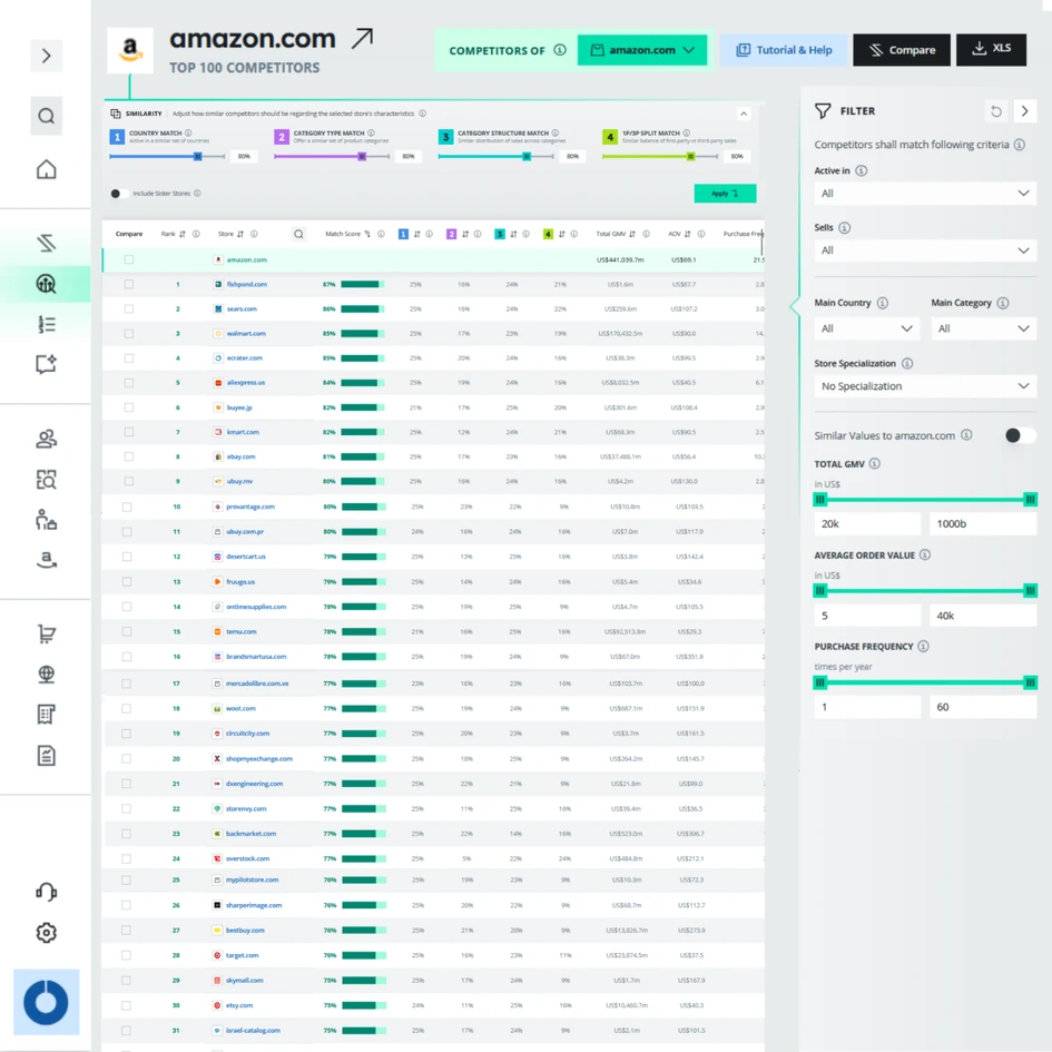 Screenshot of Competitor Finder