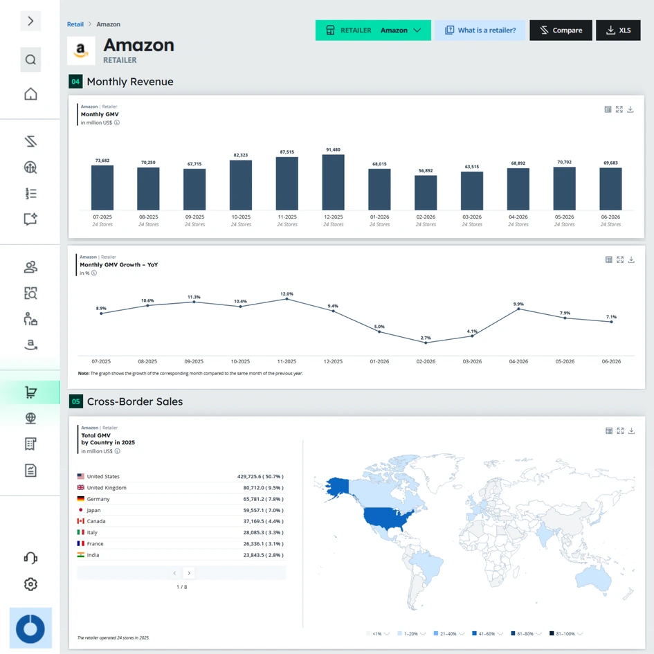 Screenshot of the retailer revenue and forecast profile
