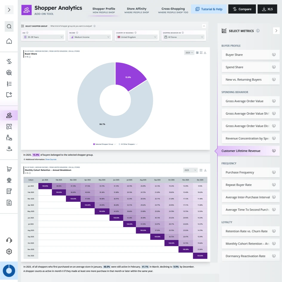 Shopper Analytics Preview