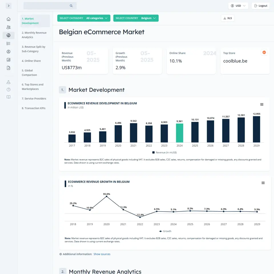 Try ECDB Now